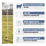 Rete per pecore AKO TitanNet 50m, 145cm, 15 pali rinforzati, 2 punte, montanti rigidi, blu-bianco