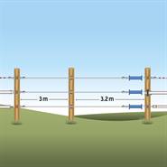 Set "Weidezaun" VOSS.farming: Maniglia per cancello + corda elastica 3,2 m/ 5,2 m