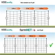 Rete per pecore VOSS.farming farmNET+, 50 m, 90 cm, 20 pali, 2 punte, verde